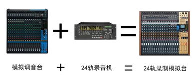 產品 現場 會議室混音 同步錄音的利器